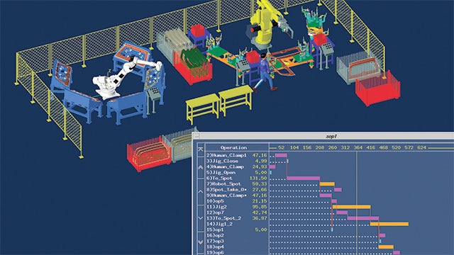 Realizing better planning, optimized productivity