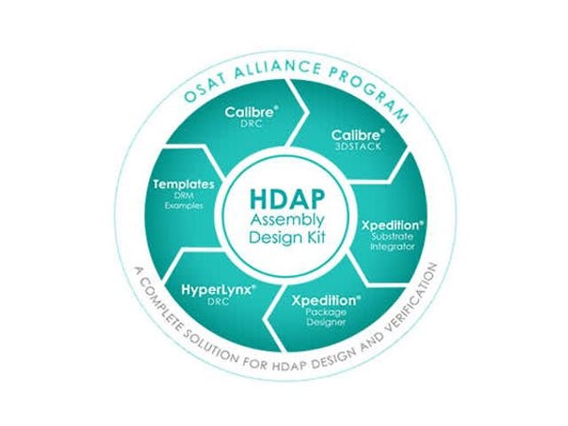 HDAP OSAT Alliance Program Graph