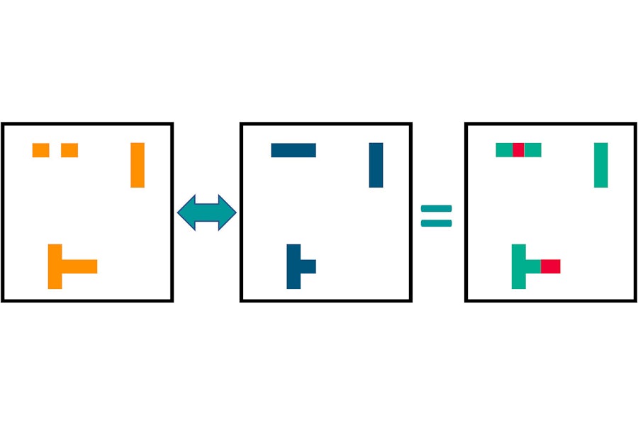 Diagram showing two layouts of physical shapes being compared, followed by a diagram using different colors to indicate where differences exist