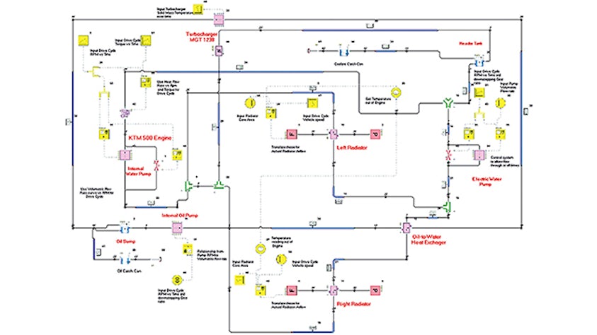 Team Bath Racing transient model schematic in Simcenter Flomaster