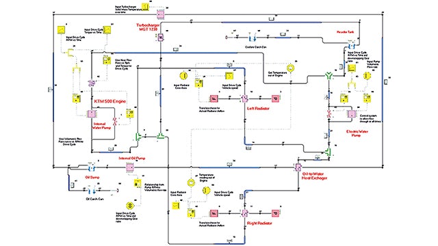 Team Bath Racing transient model schematic in Simcenter Flomaster