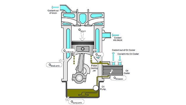 Figure 7: Schematic of piston cooling jet.