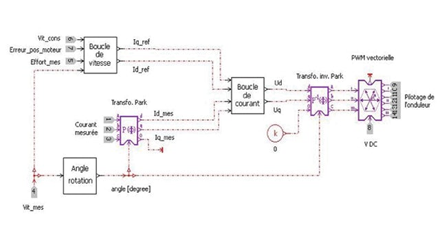 Optimizing the systems design process