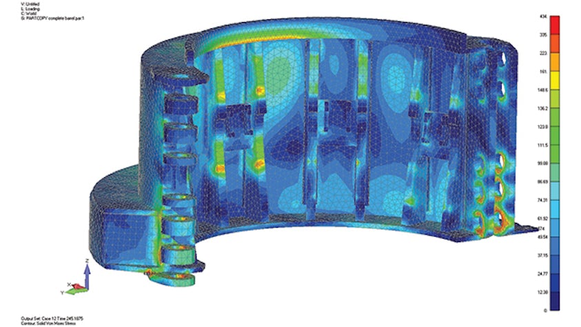 The need for virtual prototypes