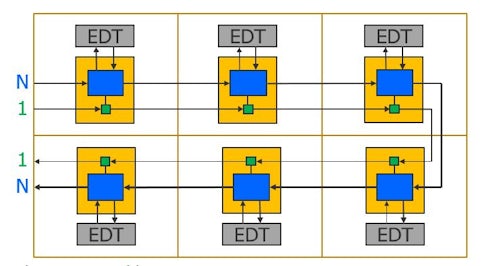 Image showing a packetized data network concept