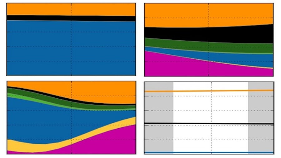 The Polynomial Chaos Expansion (PCE) with a Stochastic Testing (ST) sampling scheme 