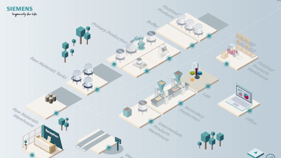 Fabricantes de la industria de bienes de consumo envasados, ¡adentrémonos en la era digital!