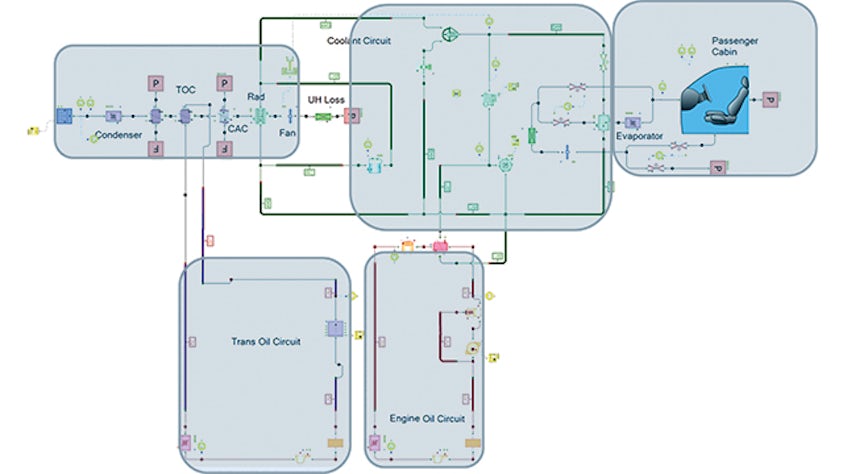 Emerging applications of 1D systems simulation