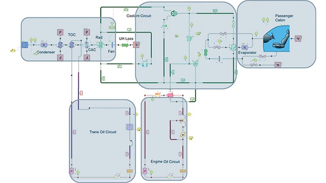 Emerging applications of 1D systems simulation