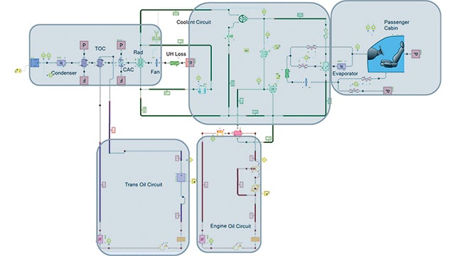 Emerging applications of 1D systems simulation