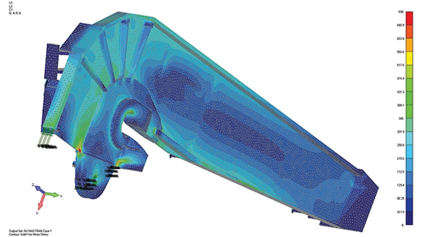The need for virtual prototypes