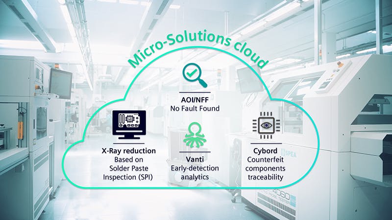 Solving manufacturing challenges with micro-solutions