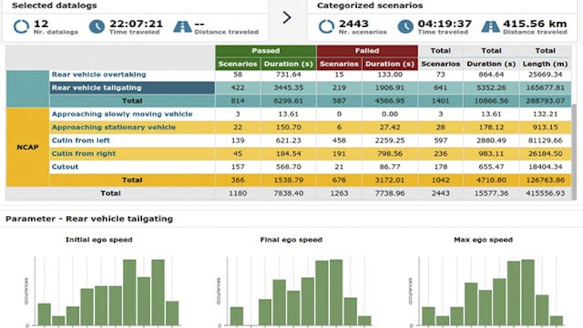 Datalogs visual from the Simcenter Autonomy Data Analysis solution.