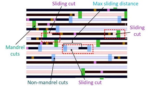 The Calibre Multi-Patterning functionality helps design teams fix the most complex DRC errors in decomposed SADP layouts | diagram of design layout displaying multiple types of cut fixes