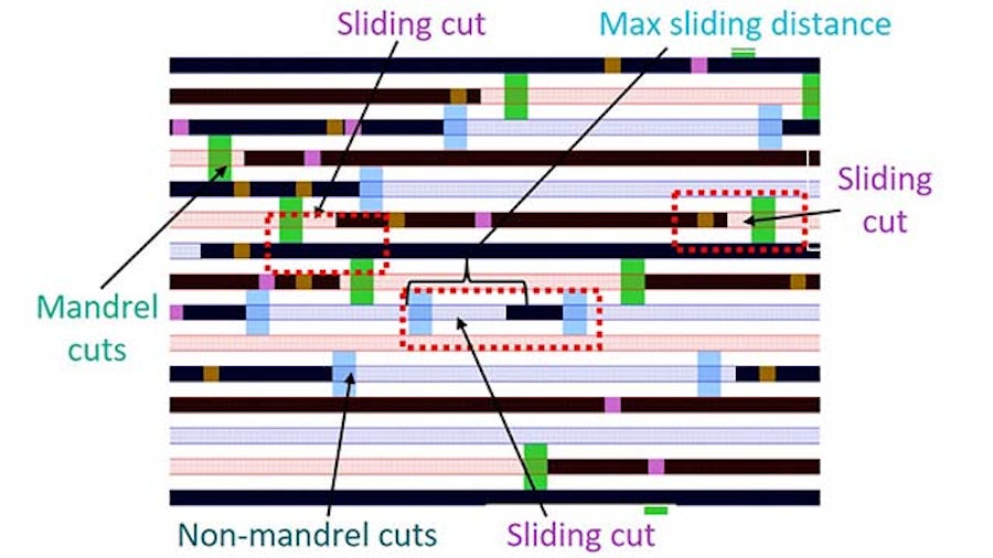 The Calibre Multi-Patterning functionality helps design teams fix the most complex DRC errors in decomposed SADP layouts | diagram of design layout displaying multiple types of cut fixes