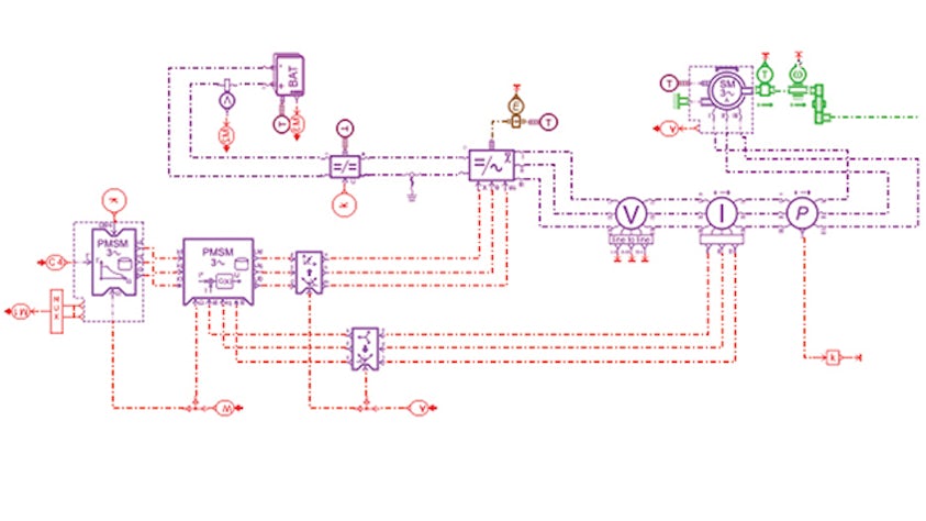 Bridging several tools