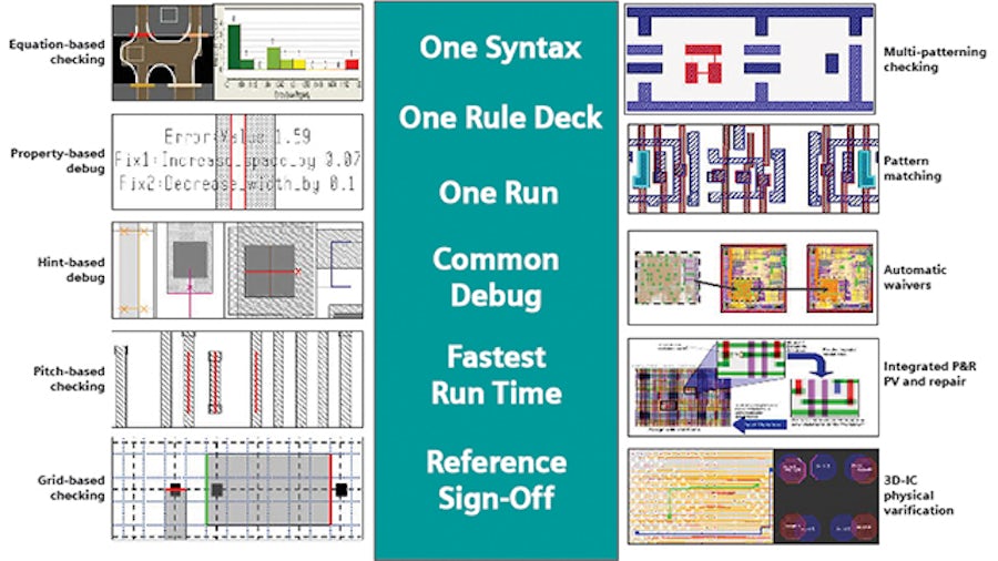 The Calibre nmDRC toolset provides fast, sophisticated, and proven technology that enables the fastest and most accurate IC physical verification.