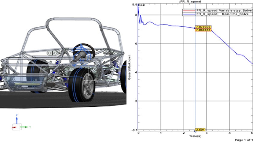 Immagine computerizzata del telaio di un’automobile e grafico con dati di analisi multibody.