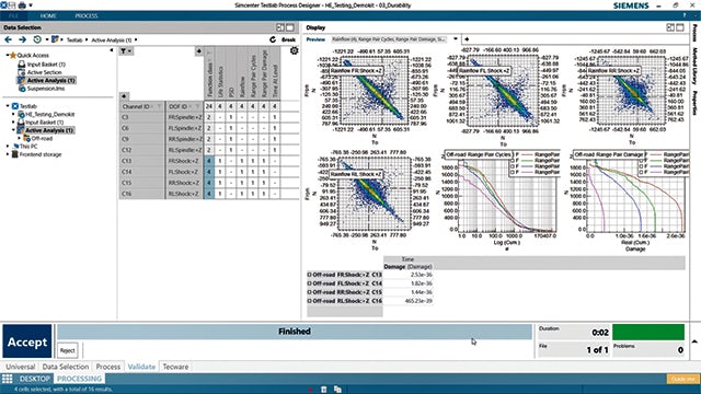 A complete lab for accelerated testing