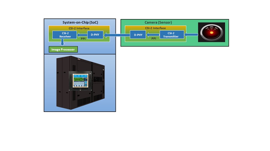 Drones, Augmented Reality, UHD TV – High-End Video SoCs Need Emulation