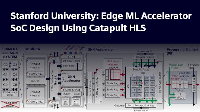 This webinar describes the design and verification of the systolic array-based DNN accelerator taped out by Stanford, the performance optimizations of the accelerator, and the integration of the accelerator into an SoC.