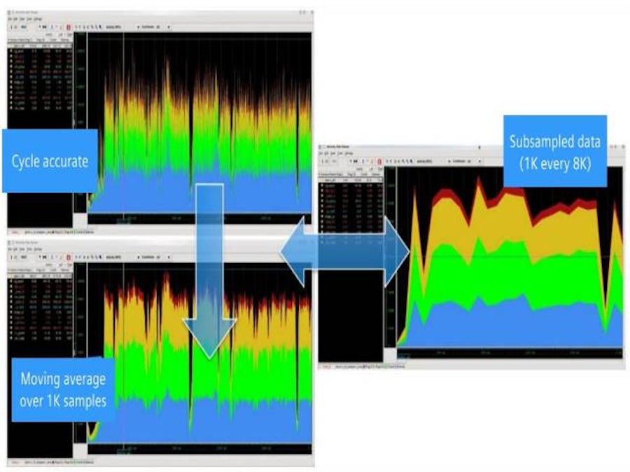 Using Emulation for Meaningful Power Analysis