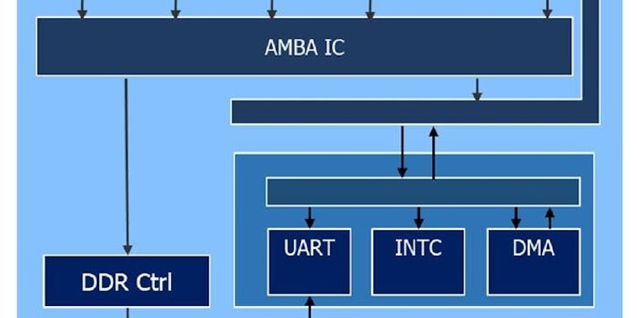 Designing a PSS Reuse Strategy