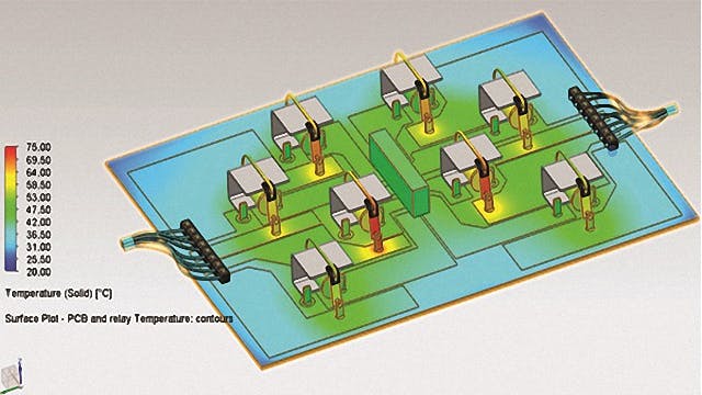 Digitalizing development of electric vehicle electronics, electric distribution systems and safety critical PCBs