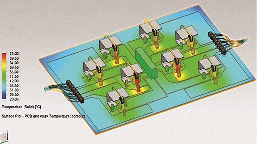 Digitalizing development of electric vehicle electronics, electric distribution systems and safety critical PCBs