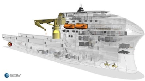 Use connected simulation tools as the driver for the ship design process.