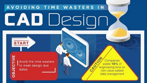 Preview of the avoiding time wasters in CAD design game-themed infographic.