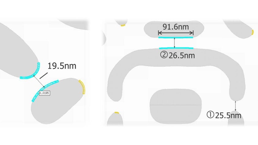 Figure 1. Examples of MRC violations based on External Distance limits shown in Table 1. The configuration on the left violated the first rule, so it is flagged independently of its run-length. The configuration on the right shows two situations which violate the external distance of 28 nm, however only site (2) meets the condition of minimum run-length.