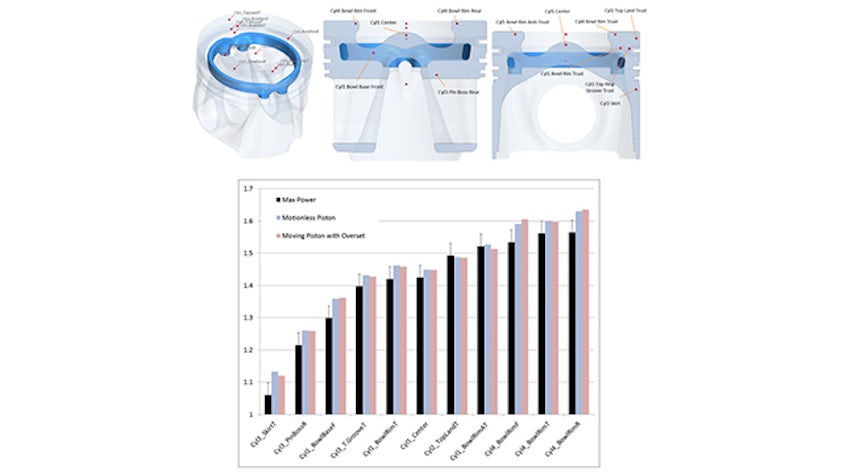 Figure 9: Temperature probe point comparison between CFD and physical test.