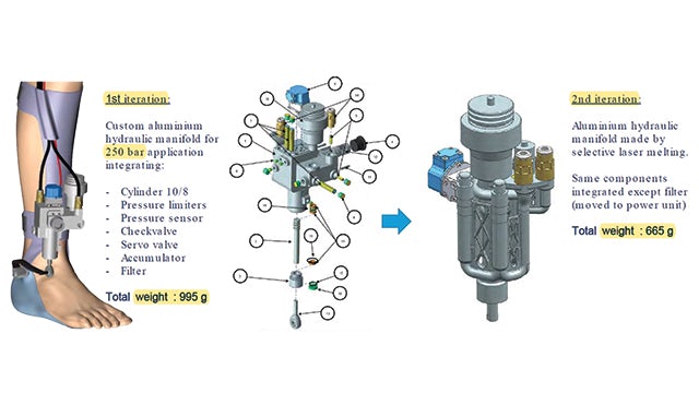 Figure 3. First concept for the integration of the actuator on an exoskeleton structure and design iterations.