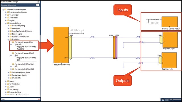 Seeking new solutions to update processes