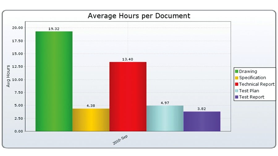 Transforming data into a corporate asset