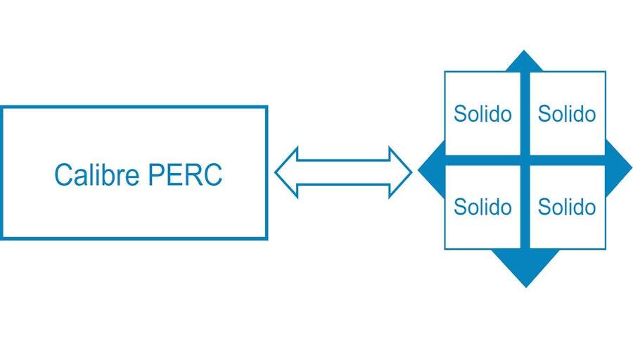 graph showing Calibre PERC with arrow to four Solido