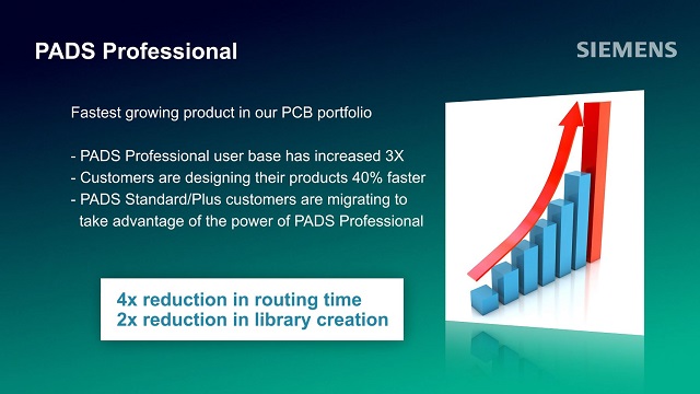 PADS Professional Layout Browser | Siemens Software