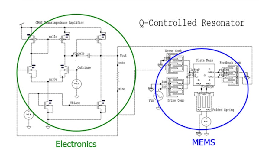 Electronics and MEMS on the same schematic.