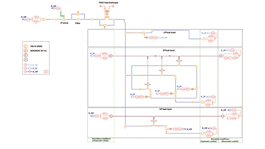 Simcenter Amesim thermal-hydraulic model