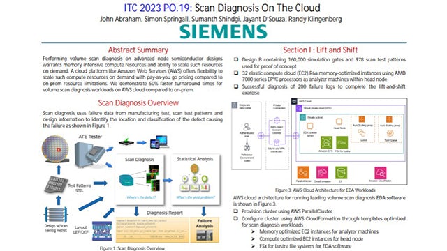 Scan diagnosis on the cloud Poster