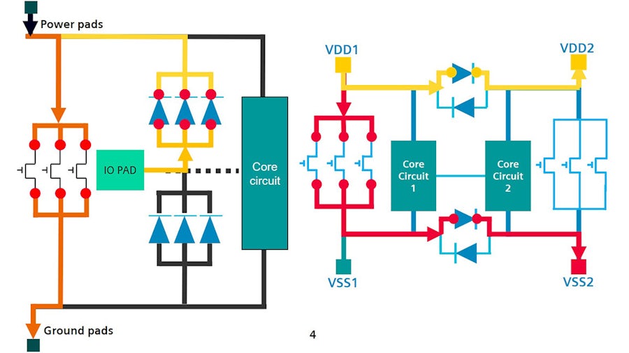 Diagram of circuit layout illustrating how Calibre PERC traverses connectivity in a SPICE netlist to verify ESD protection is adequate. 