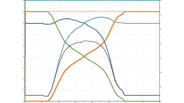 Designing advanced proportional valves