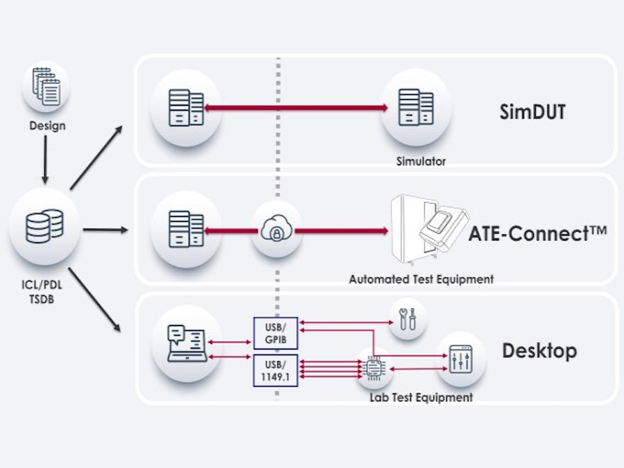 Tessent SiliconInsight Fact Sheet