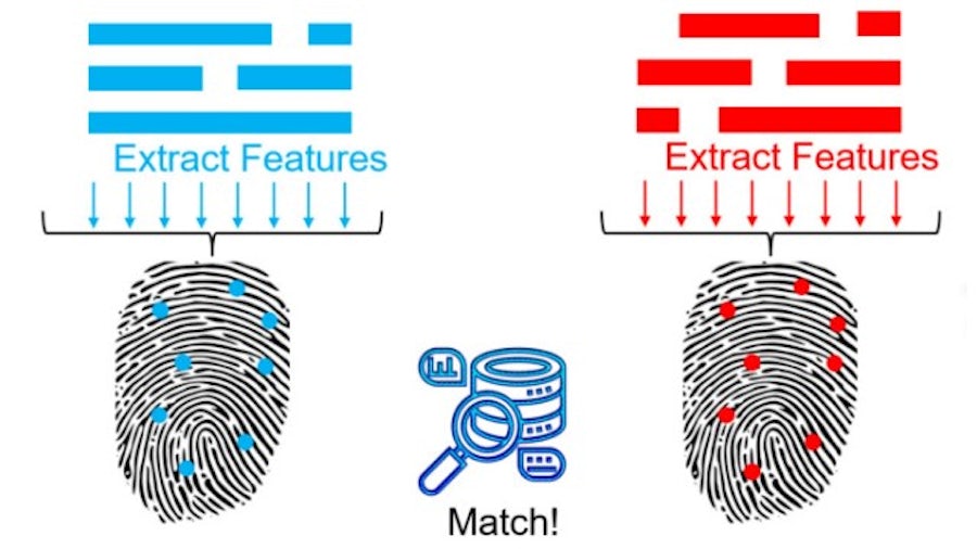 Machine learning feature matching