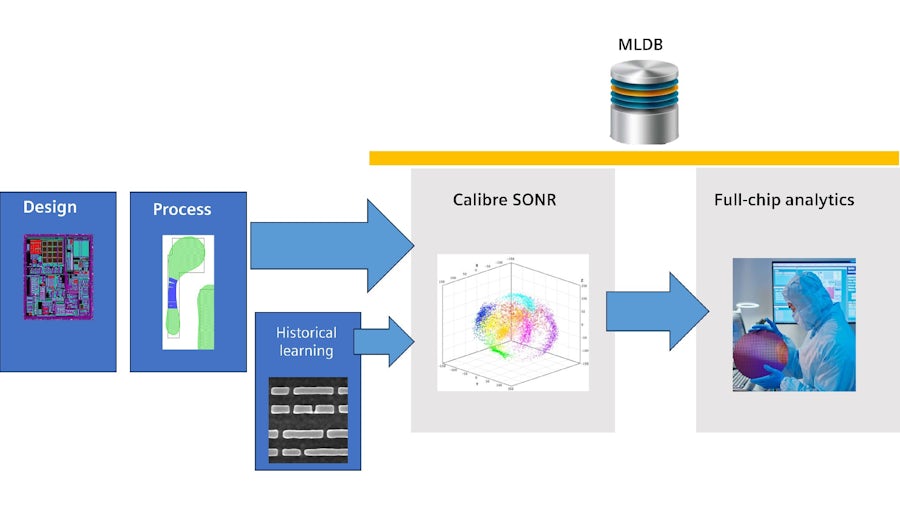 Overview of an unsupervised machine learning process.