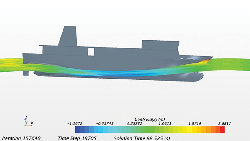 Model calibration