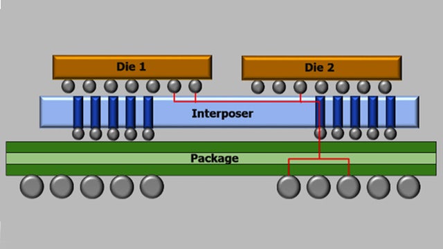 Xpedition Substrate Integrator / diagram of multi-chip package