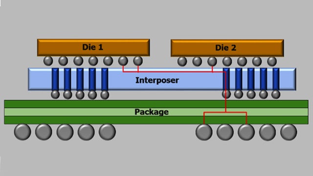 Semiconductor Foundry Support Siemens Digital Industries Software Semiconductor Foundry Support Siemens Digital Industries Software