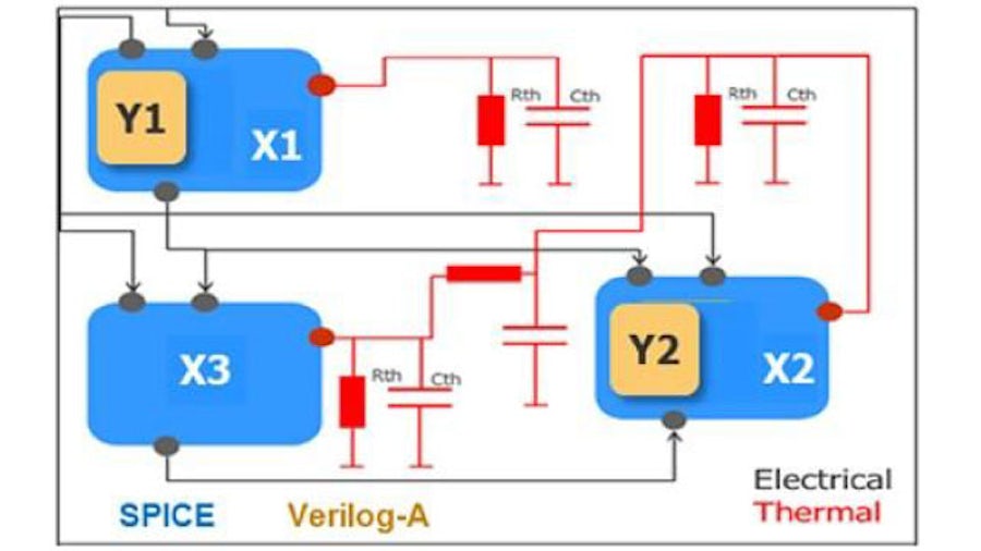 ON Semiconductor Meets AEC Requirements for Automotive Smart FET Drivers with Eldo Platform's Electrothermal Analysis